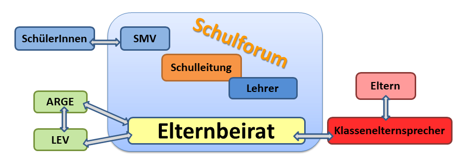 Übersicht ji transparent